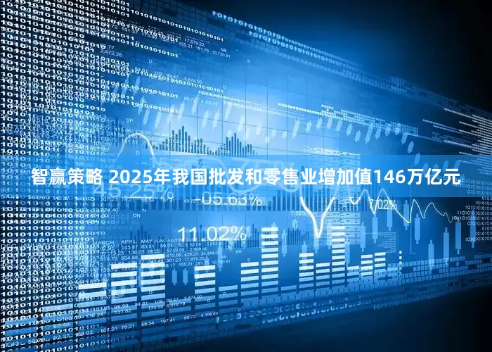 智赢策略 2025年我国批发和零售业增加值146万亿元